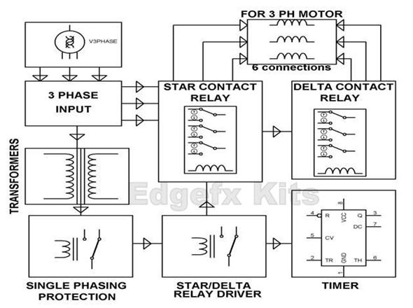 An application scenario or product detail of 3 types of starter motor - Image 13