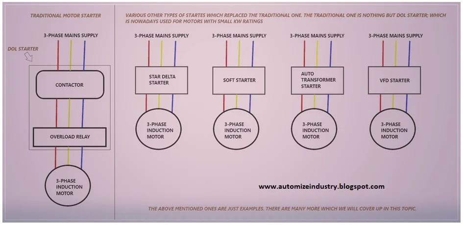 An application scenario or product detail of 3 types of starter motor - Image 19
