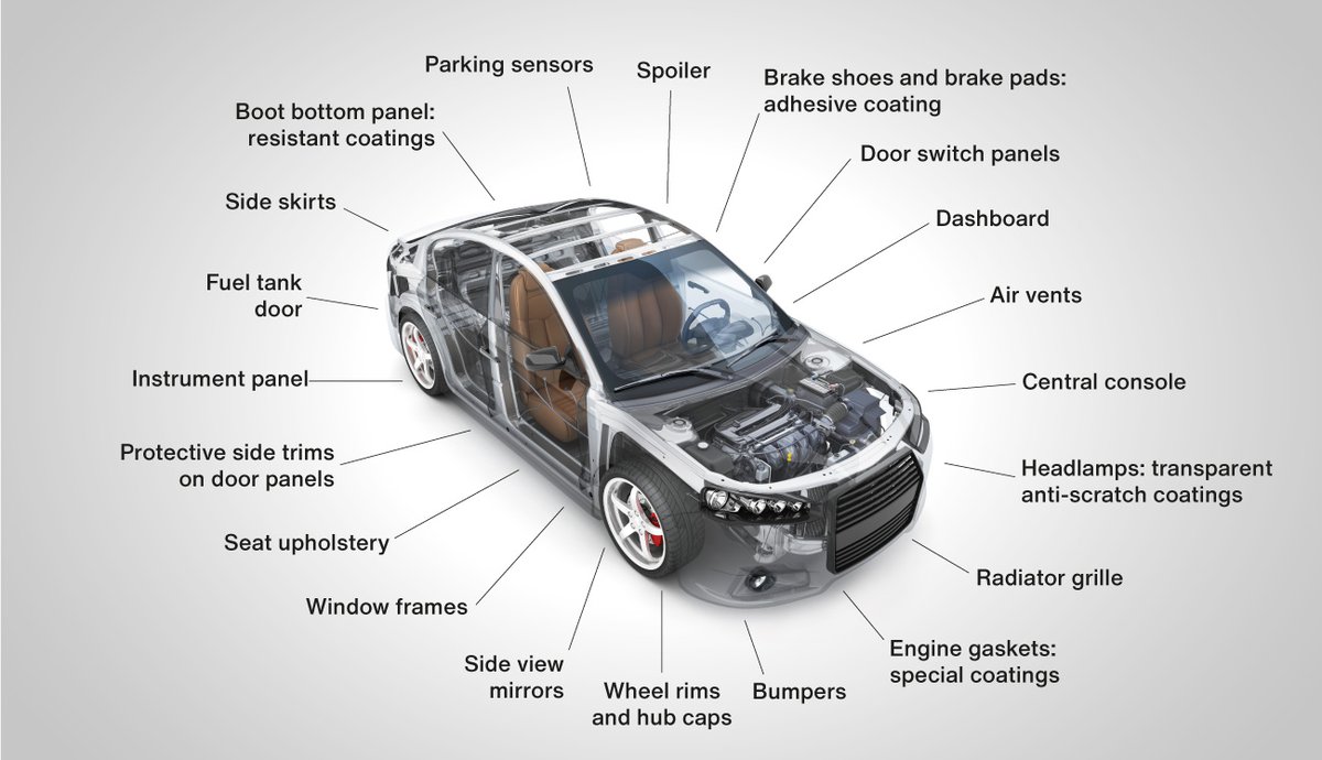 An application scenario or product detail of all parts of the car - Image 2