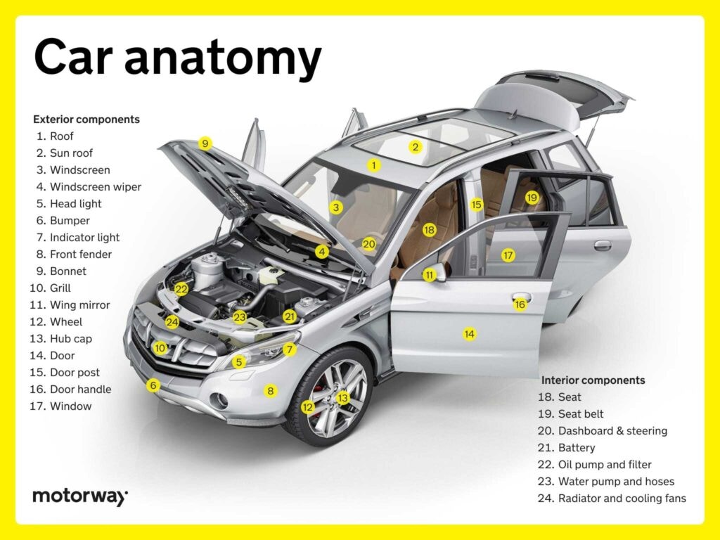 An application scenario or product detail of all parts of the car - Image 9