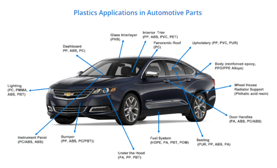 An application scenario or product detail of all the parts of a car - Image 6