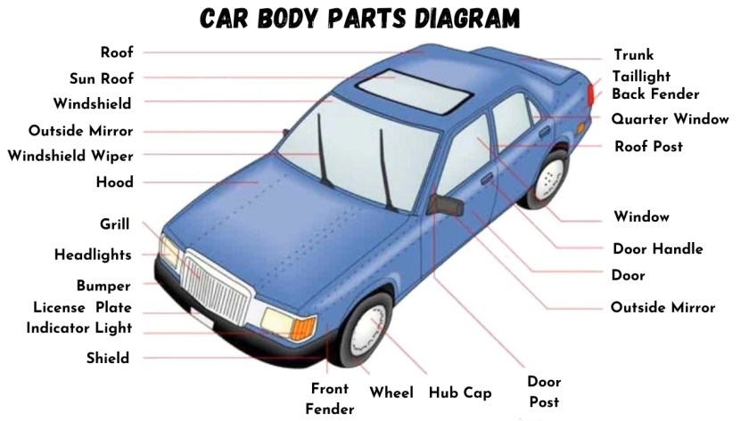 An application scenario or product detail of all the parts of a car - Image 11