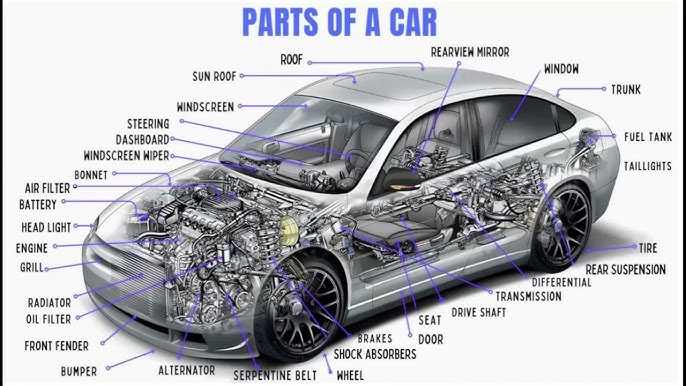An application scenario or product detail of all the parts of a car - Image 13
