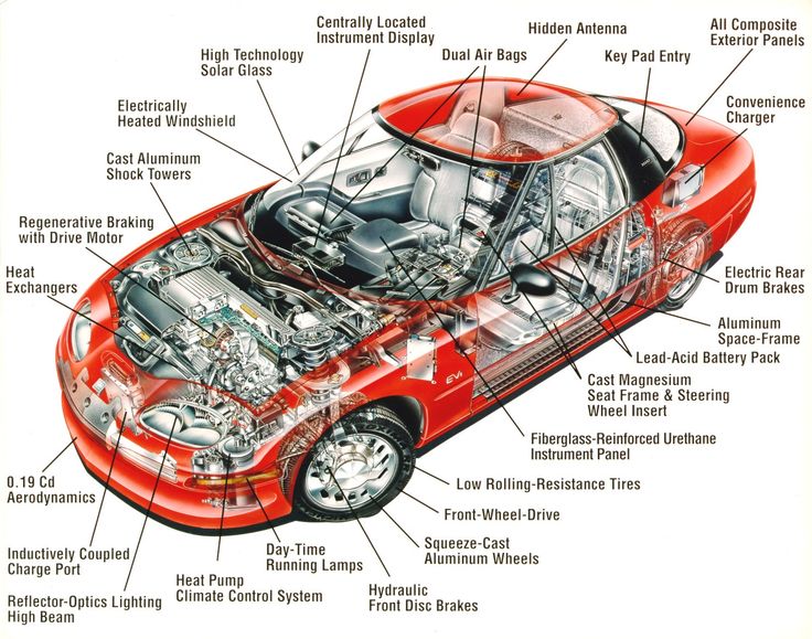 An application scenario or product detail of all the parts of a car - Image 14