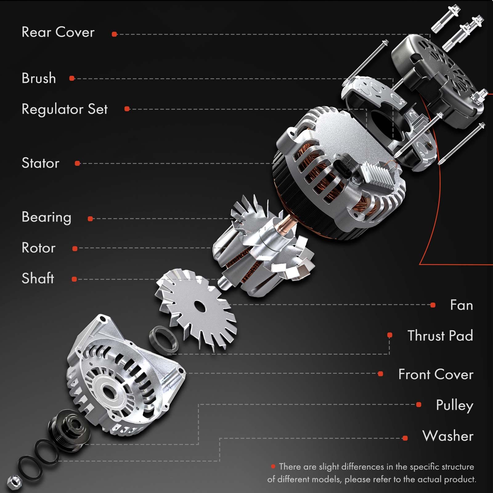An application scenario or product detail of alternator assembly - Image 7