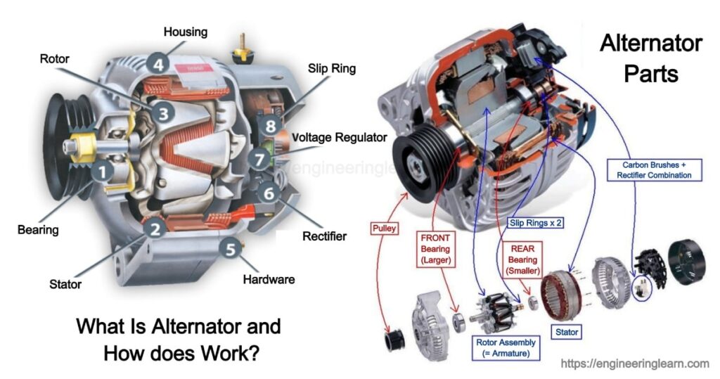 An application scenario or product detail of alternator definition - Image 16