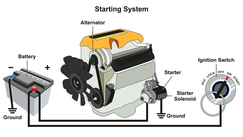 An application scenario or product detail of alternator definition - Image 24