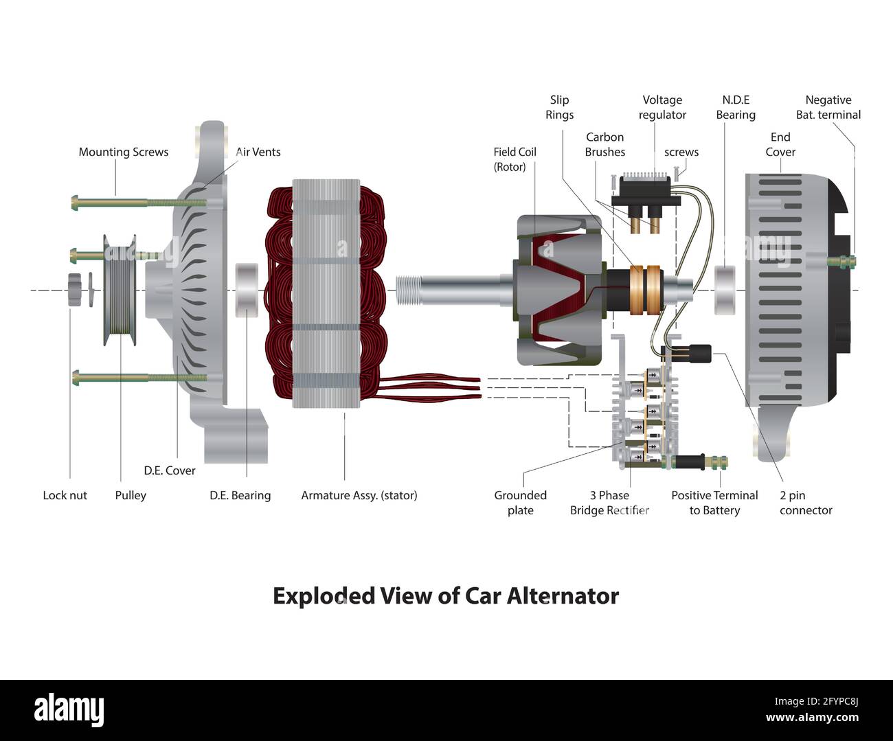 An application scenario or product detail of alternator exploded view - Image 2