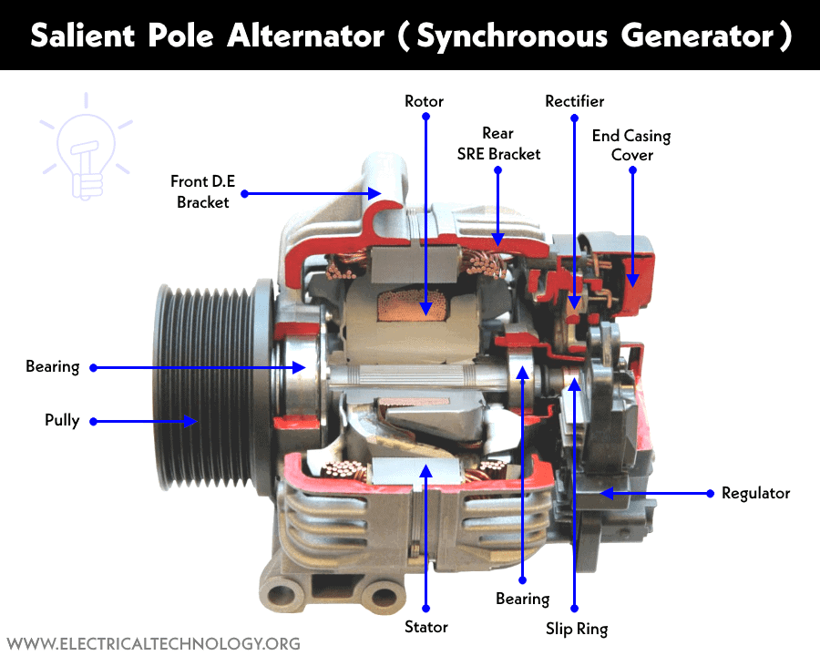 An application scenario or product detail of alternator how it works - Image 19