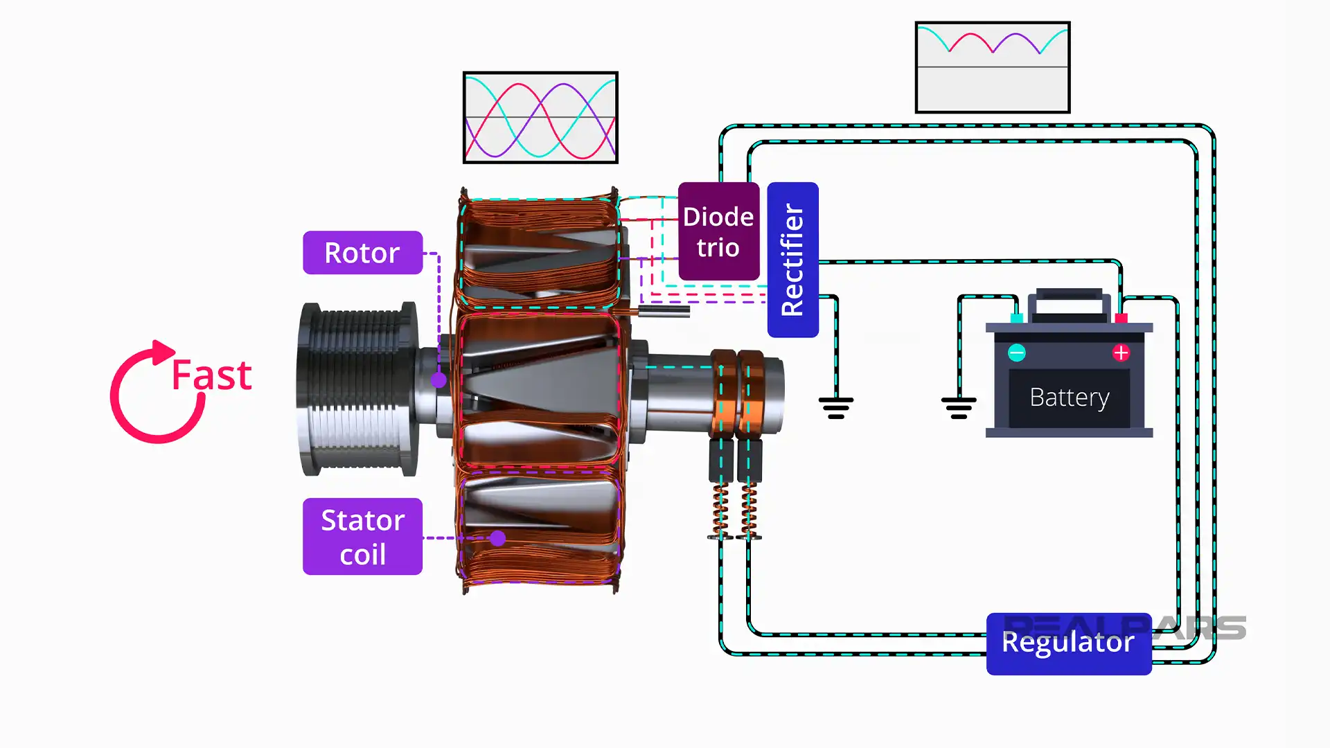 Featured image for the alternator how it works guide