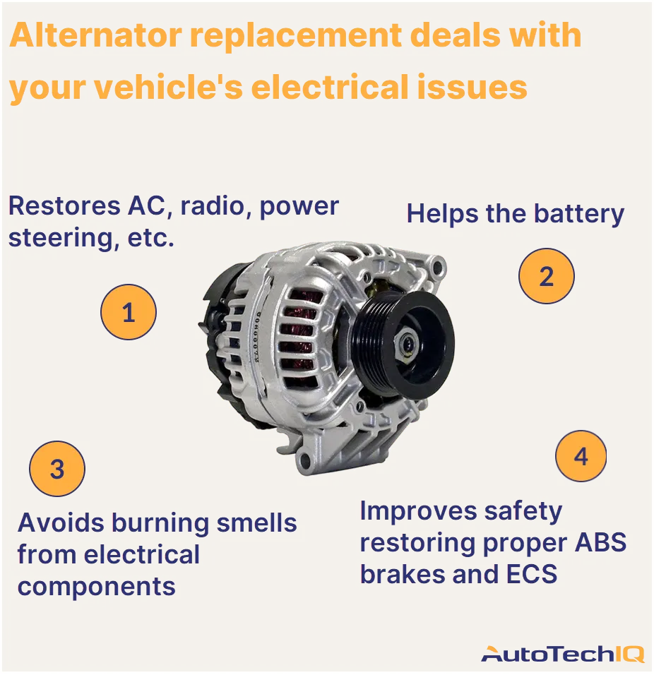An application scenario or product detail of alternator issues symptoms - Image 8