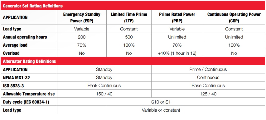 An application scenario or product detail of alternator life expectancy - Image 5