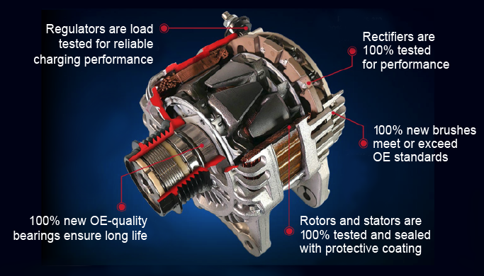 Featured image for the alternator lifetime guide