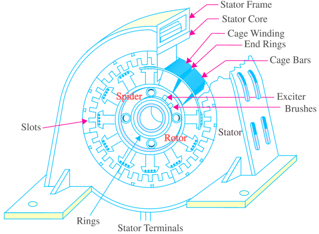 An application scenario or product detail of alternator parts diagram - Image 19