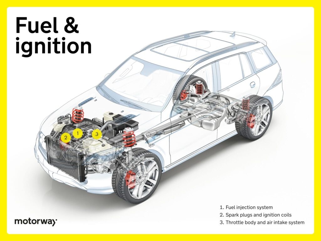 An application scenario or product detail of anatomy of the car - Image 1