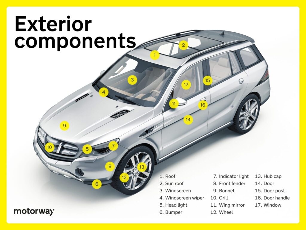 An application scenario or product detail of anatomy of the car - Image 4