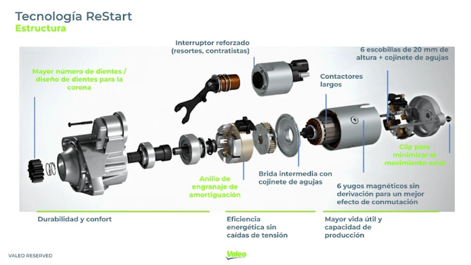 An application scenario or product detail of arranque que es - Image 17