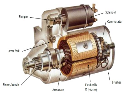 An application scenario or product detail of automotive starter - Image 2