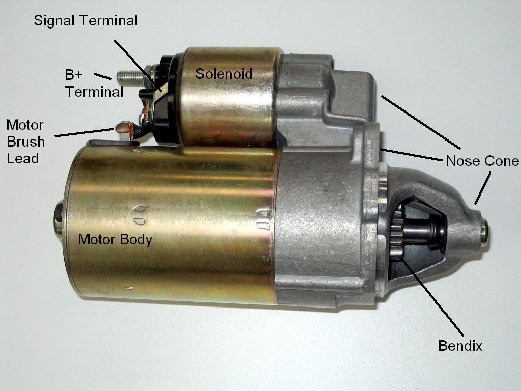 An application scenario or product detail of automotive starter - Image 11