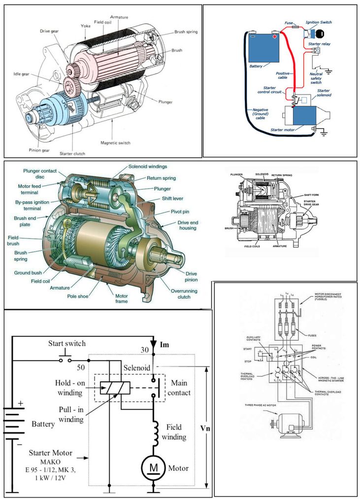An application scenario or product detail of automotive starter parts - Image 19