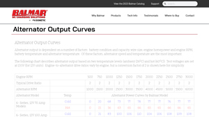 Balmar - Alternator Output Curves