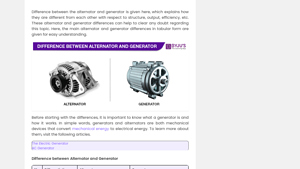 Byju's - Alternators vs Generators