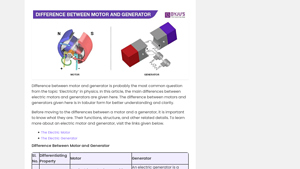 Byju's - Motor vs Generator Explained
