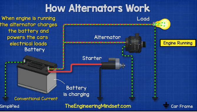 An application scenario or product detail of car alternator function - Image 6
