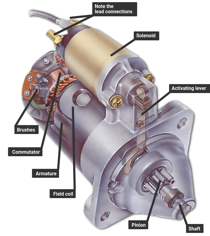 An application scenario or product detail of car starter motor replacement - Image 11