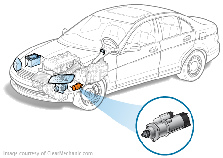 An application scenario or product detail of car starter repair cost - Image 19