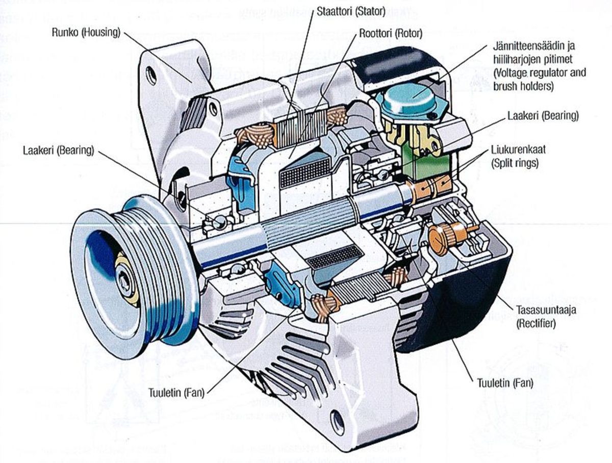 An application scenario or product detail of common alternator problems - Image 20