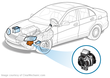 An application scenario or product detail of cost of replacing an alternator in car - Image 17