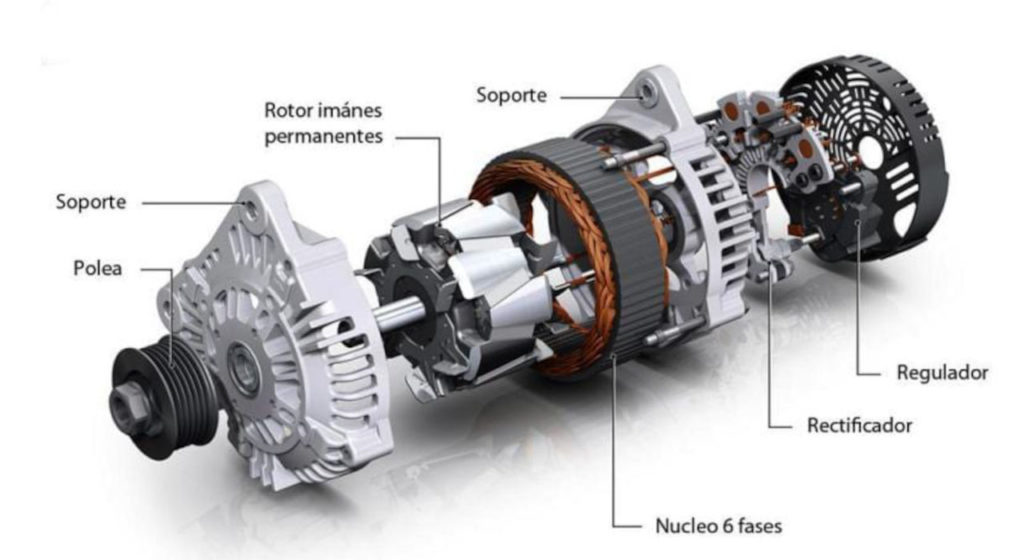 An application scenario or product detail of cual es el alternador del carro - Image 5