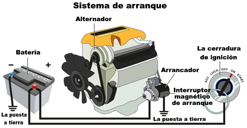 An application scenario or product detail of cual es el motor de arranque de un carro - Image 17