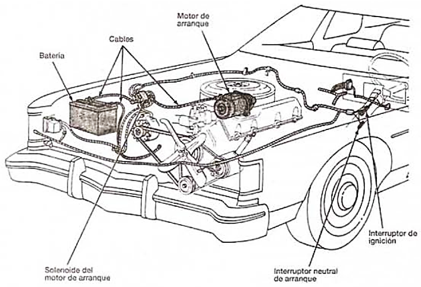An application scenario or product detail of cual es el motor de arranque de un carro - Image 22