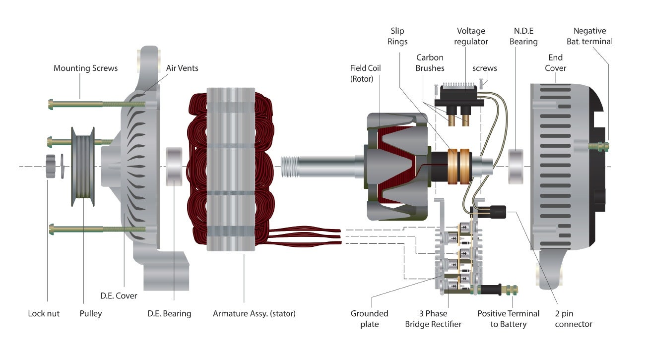 An application scenario or product detail of diagram of a alternator - Image 6