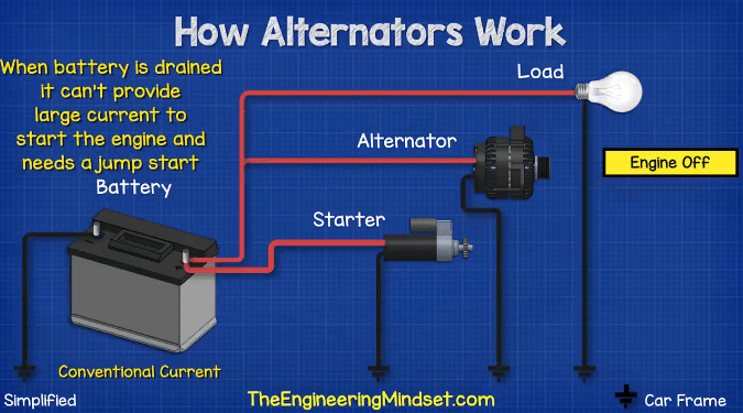 An application scenario or product detail of diagram of an alternator - Image 19