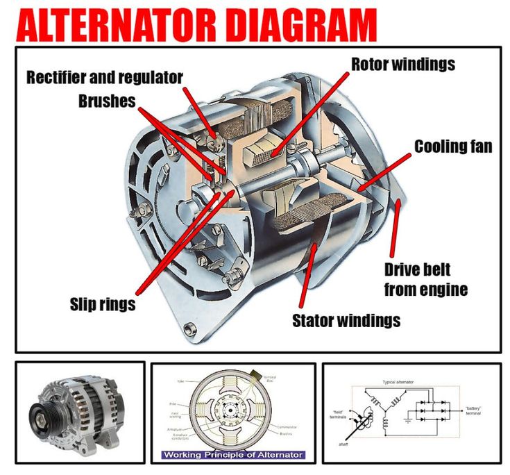 An application scenario or product detail of diagram of an alternator - Image 21