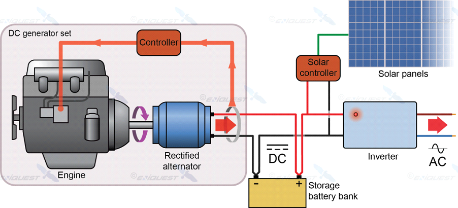 Featured image for the diagram of an alternator guide