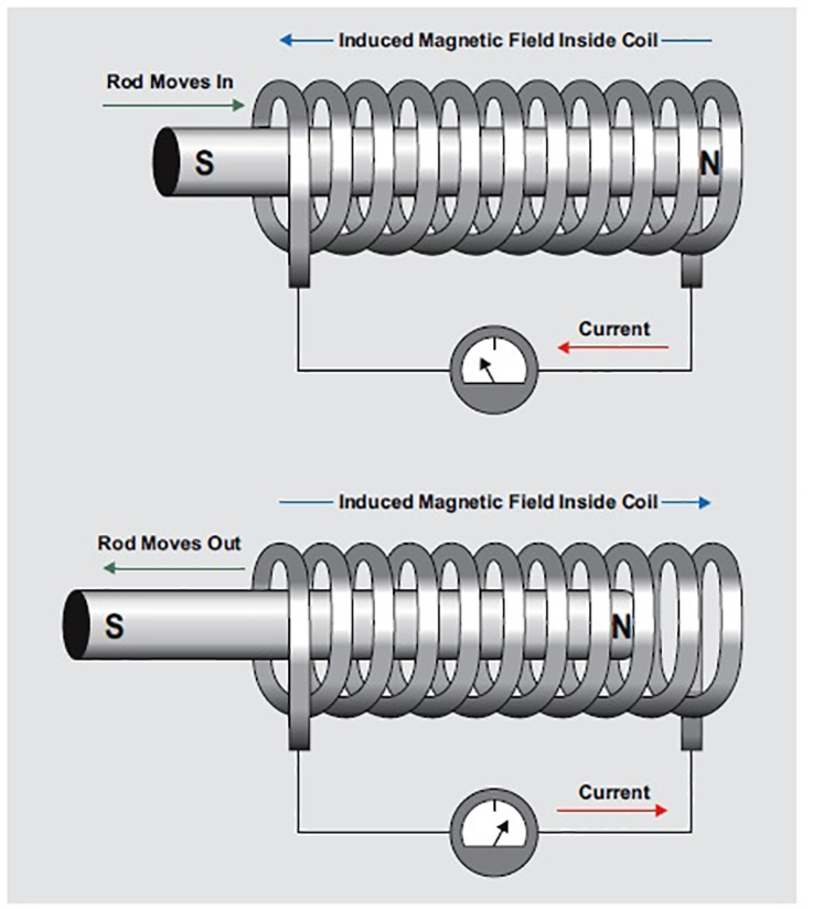 An application scenario or product detail of difference between relay and solenoid - Image 16