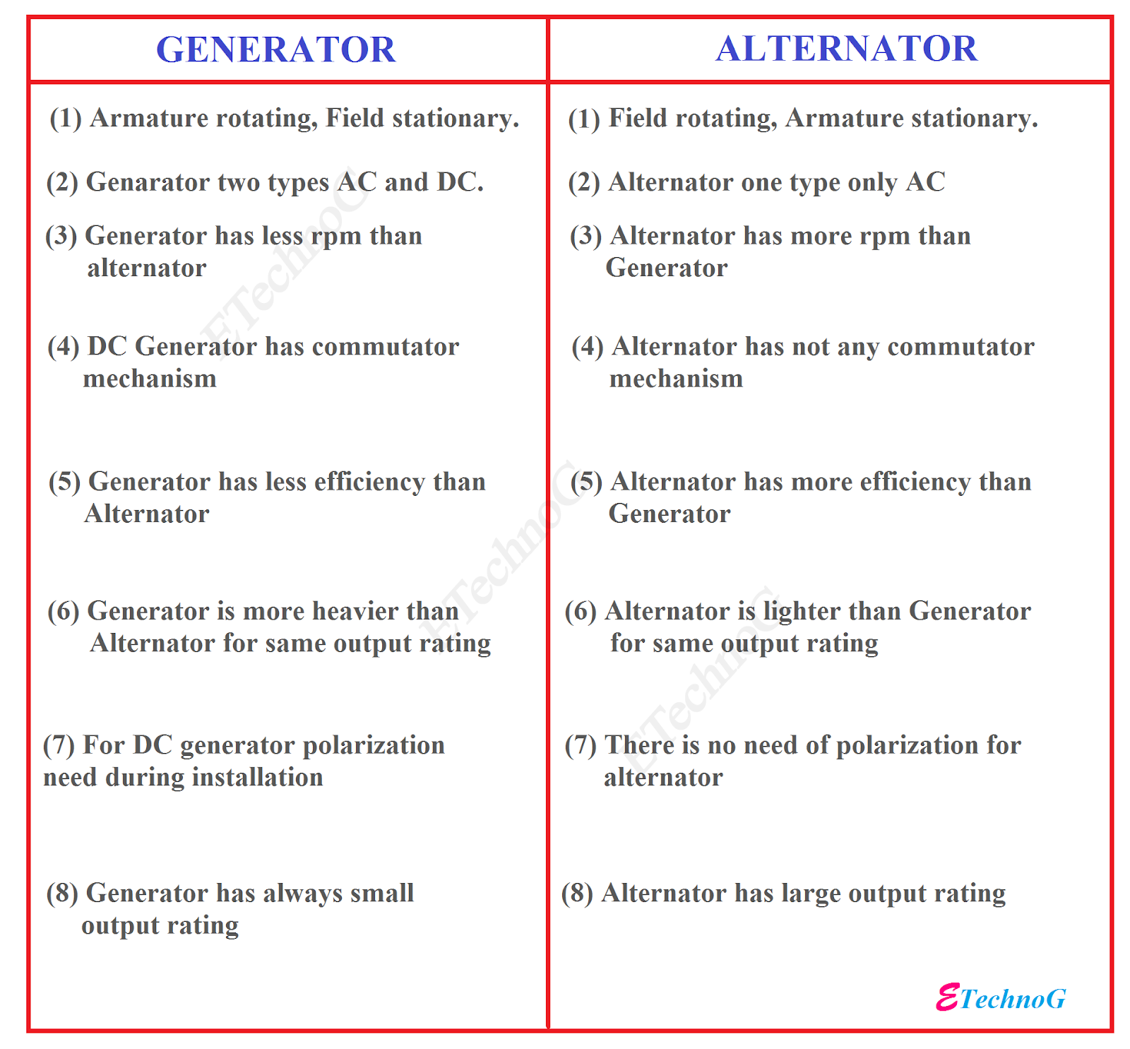 An application scenario or product detail of difference between starter and alternator - Image 21