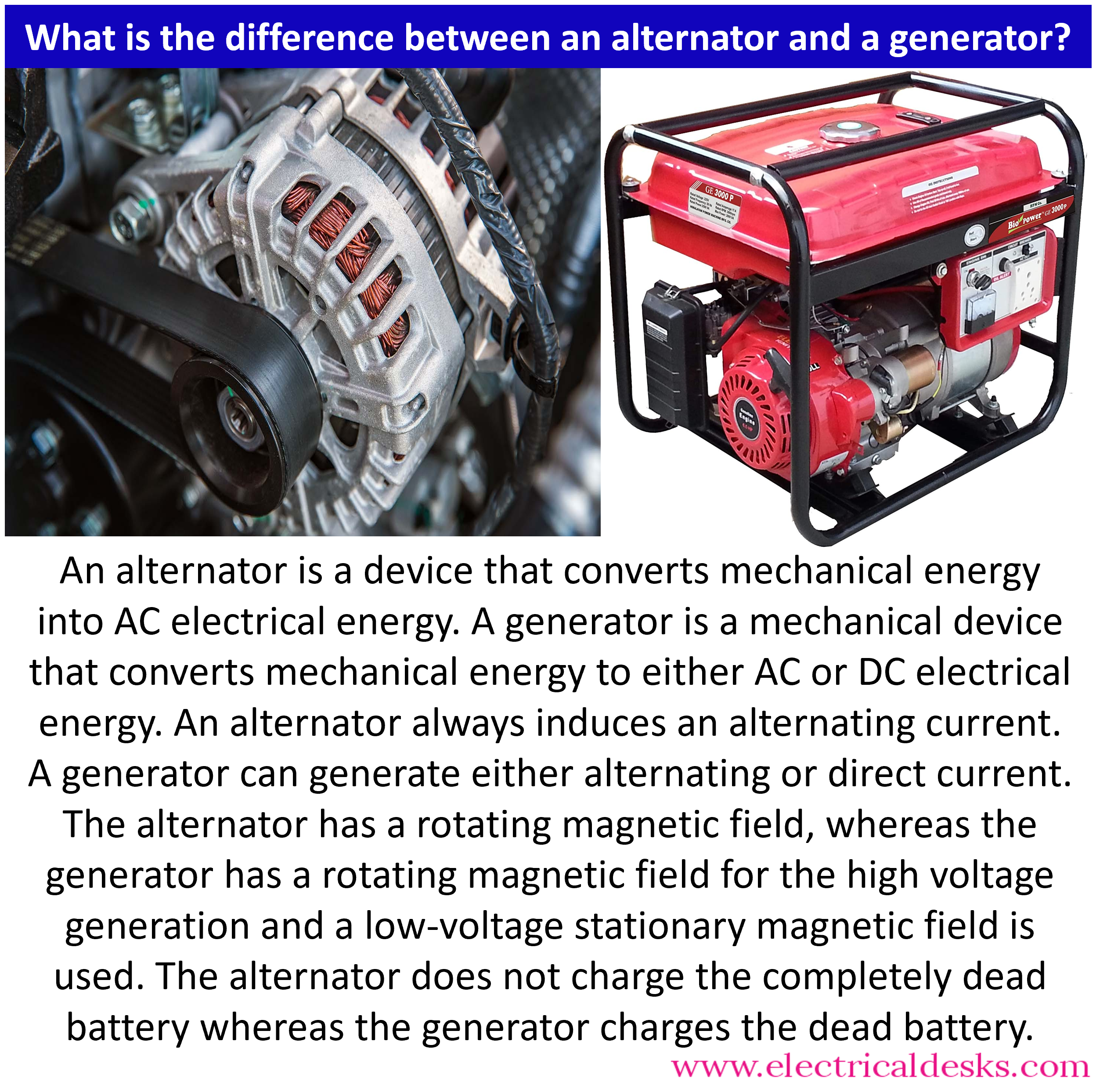 An application scenario or product detail of difference in alternator and generator - Image 12