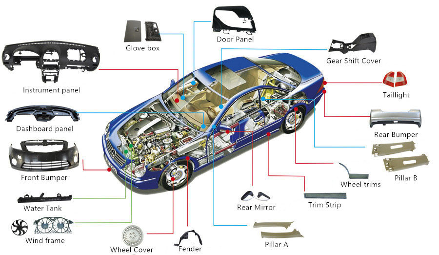 An application scenario or product detail of different parts of automobile - Image 3