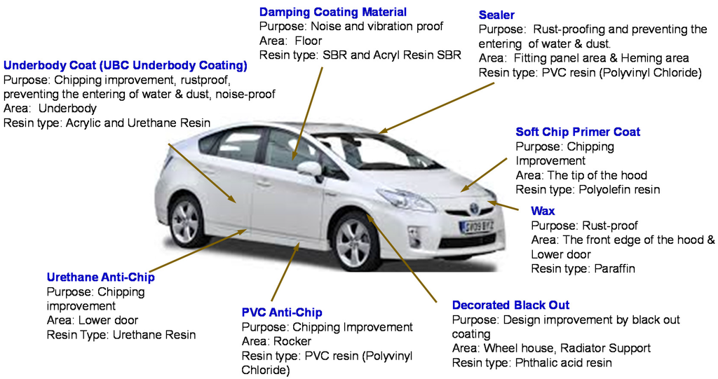 An application scenario or product detail of different parts of automobile - Image 11