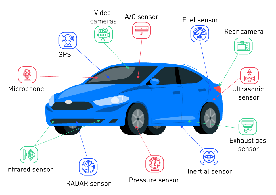 An application scenario or product detail of different parts of automobile - Image 12