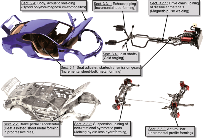 An application scenario or product detail of different parts of automobile - Image 15