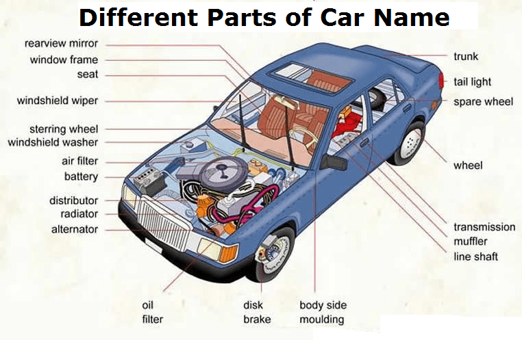 Featured image for the different parts of automobile guide