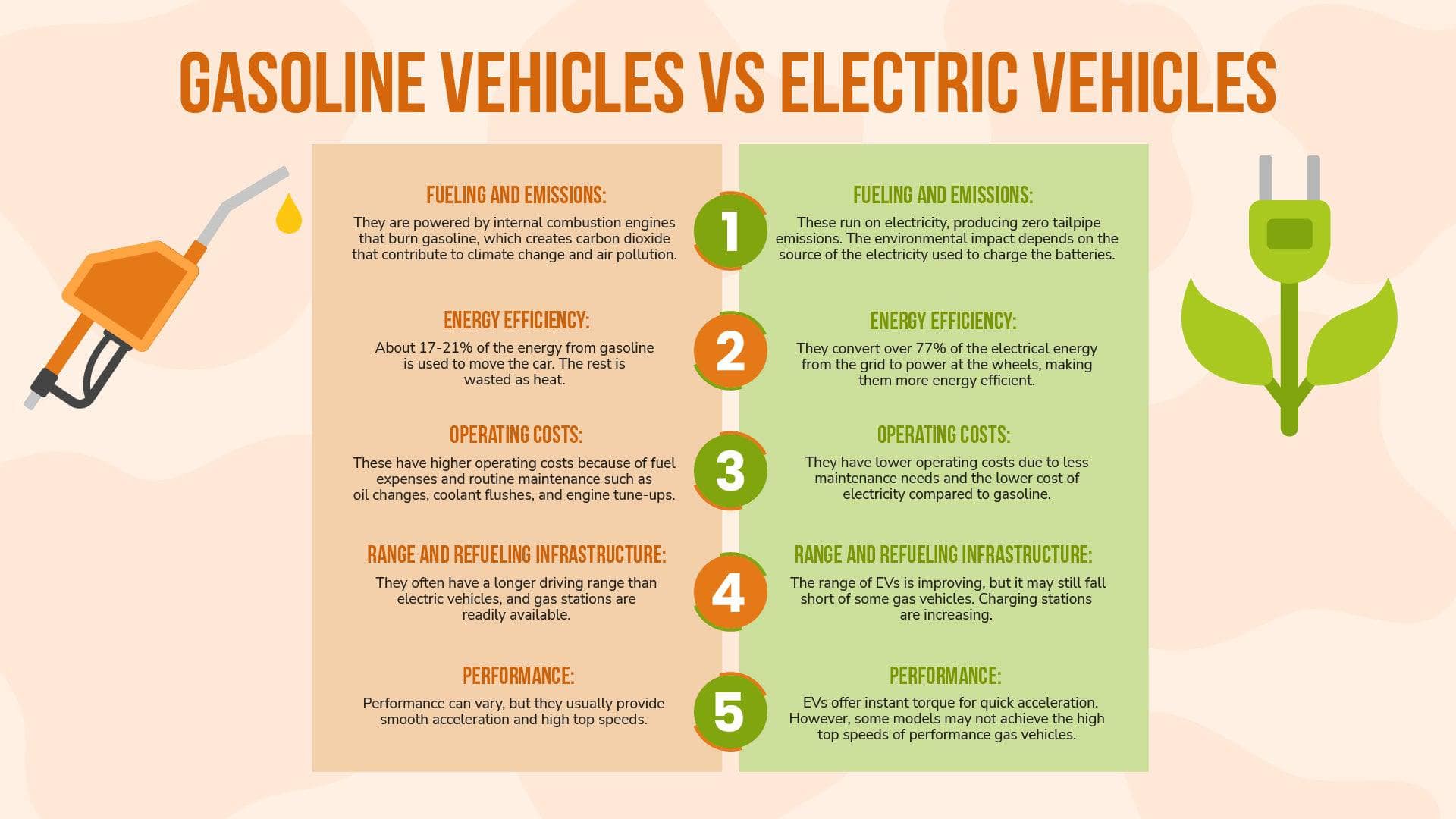 An application scenario or product detail of electric cars vs gasoline - Image 20