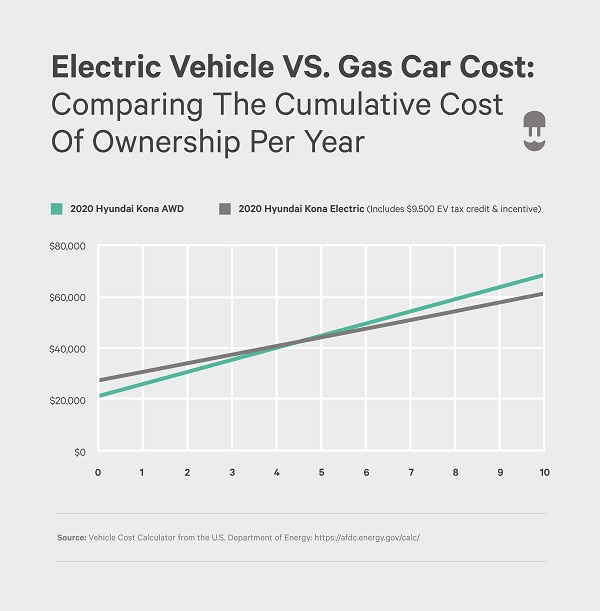 An application scenario or product detail of electric cars vs gasoline - Image 24