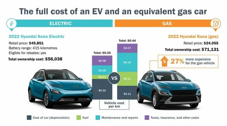Featured image for the electric cars vs gasoline guide